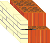 Кладка стены с применением крупноформатного керамического поризованного блока 11.1нф Керакам СуперТермо.