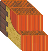 кладка внешней стены с применением крупноформатного керамического поризованного блока Керакам СуперТермо. 