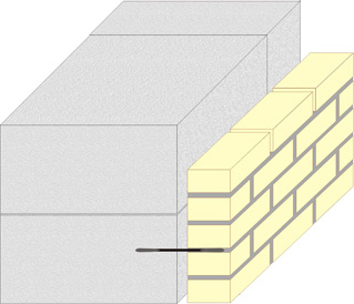 кладка газосиликатного блока с облицовочным кирпичём