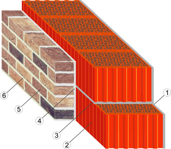кладка керамического блока СуперТермо30 с облицовочным кирпичём
