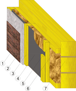  Проекты домов из бруса. Схема фасадного утепления.