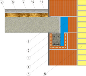  Узел опоры межэтажного перекрытия на несущую стену, выполненную из керамических поризованных блоков Kerakam 11,1nf SuperThermo, с применением П-образного керамического блока Керакам. 