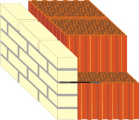 кладка внешней стены с применением керамического поризованного блока Керакам СуперТермо.
