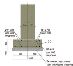 Чертеж армирования опорной ленты