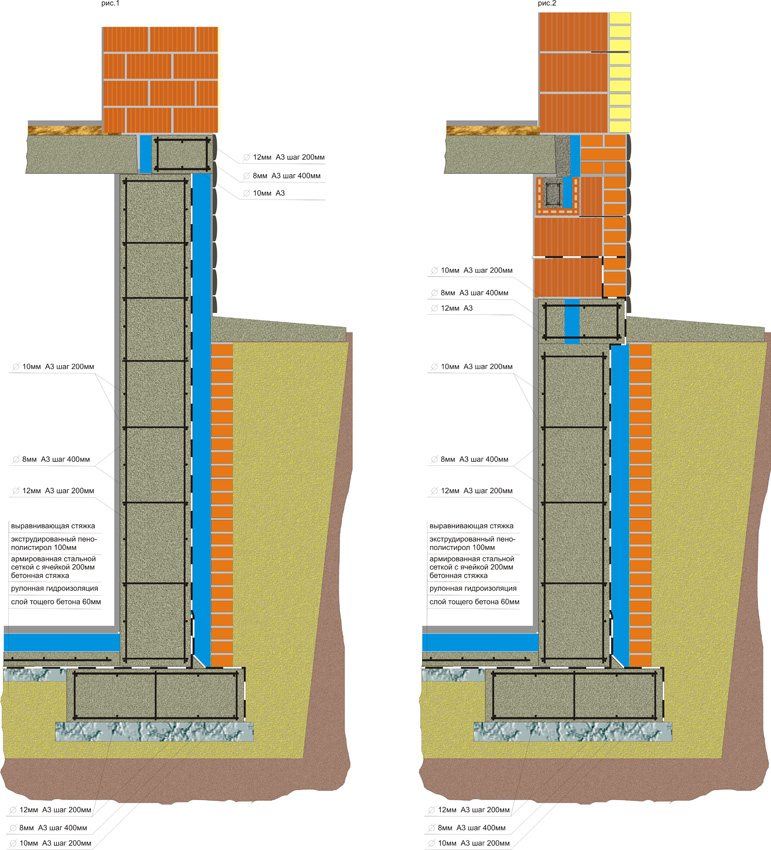  варианты ленточного фундамента 