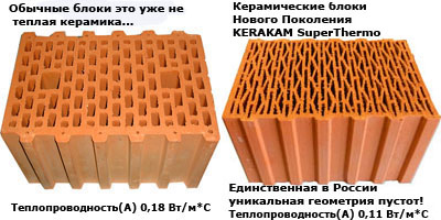 KERAKAM SuperThermo это теплая керамика нового поколения