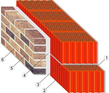 кладка керамического блока СуперТермо30 с облицовочным кирпичём