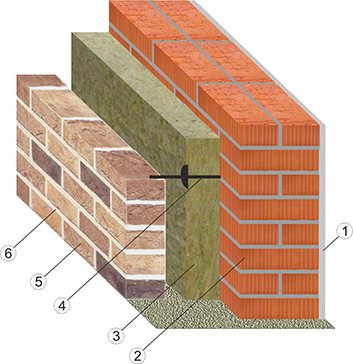 кладка 250 из одинарного полнотелого кирпича с утеплителем