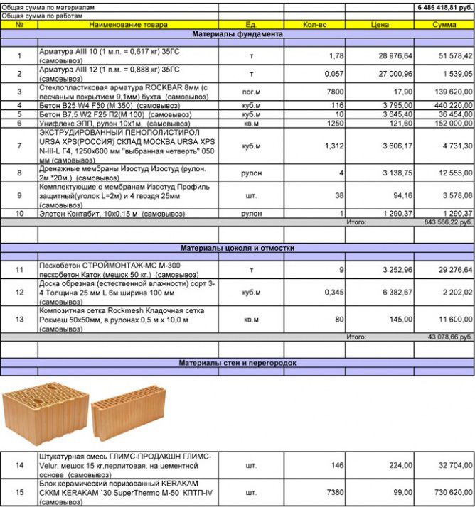 Потребность расходных материалах. Стройматериалы список. Материалы для строительства перечень. Образцы строительных материалов. Спецификация строительных работ и материалов.