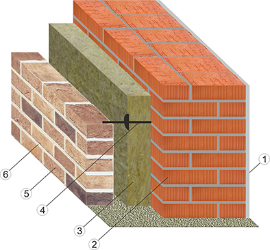 кладка из полнотелого кирпича с утеплителем и облицовочным кирпичём
