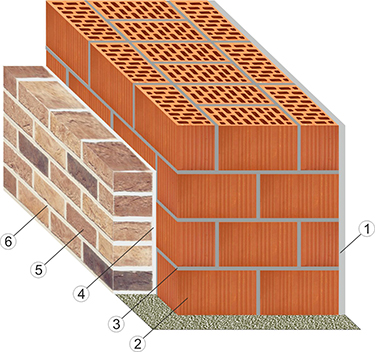 Кладка внешней стены с применением двойного щелевого кирпича.