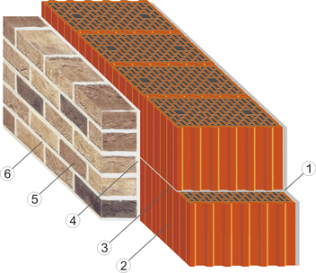 кладка керамического блока 440мм с облицовочным кирпичём