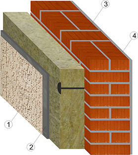 кладка стены из полнотелого кирпича с утеплителем