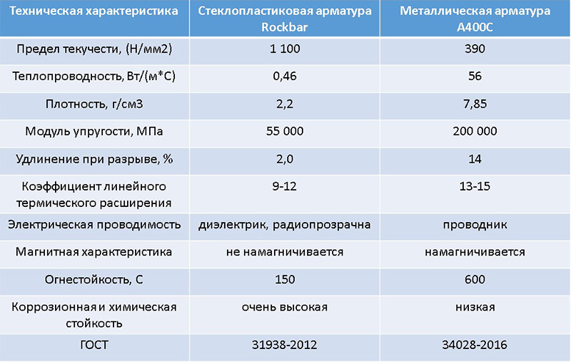 Сравнение технических характеристик АКС и металл